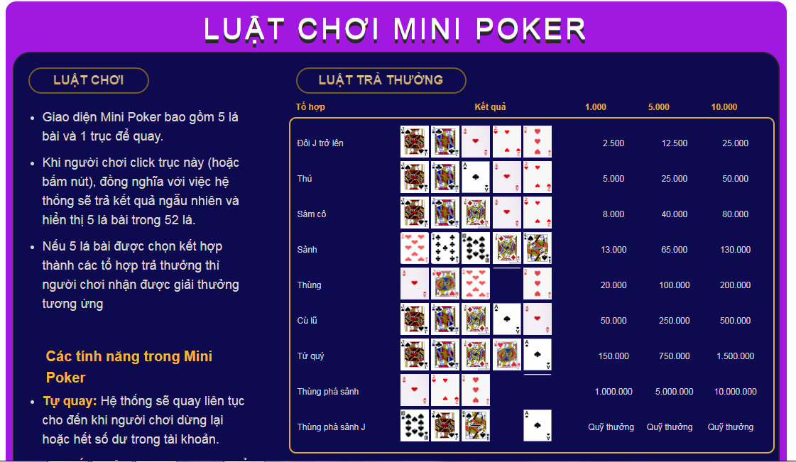 Luật chơi Mini Poker tại SV88 Club